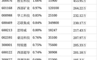 嘉实海外基金今日净值多少？