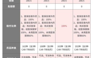 保险期货中，期货具体作用是什么？