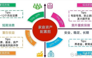 第三方投资理财产品靠谱吗？