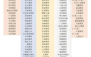 国内外期货核心差异有哪些？