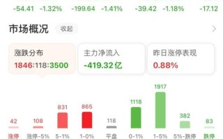 白酒基金一直跌怎么办