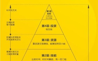 现在投资什么最挣钱？