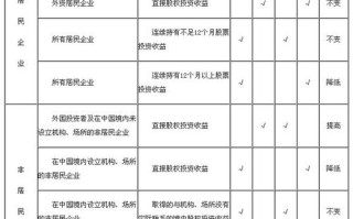 投资收益应计入哪个会计科目？