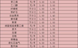 外汇期货交易币种具体有哪些？