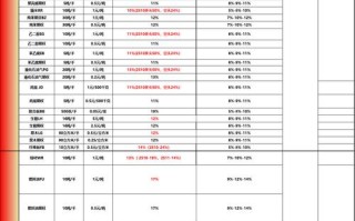 原油期货利好哪些公司？