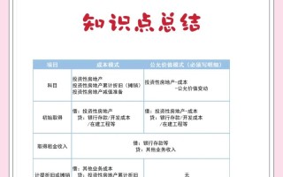 现在房子还值得投资吗？