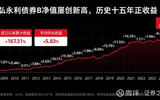 420102基金净值多少？今日行情如何？