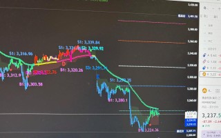 期货炒单15秒K图如何精准把握？