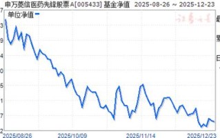 002197基金净值今日是多少？