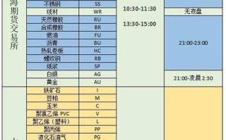 期货周一几点开盘时间