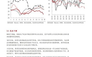 锰硅期货1705为何
