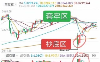 A50股指期货哪里看？