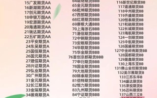 盘锦期货公司有哪些？