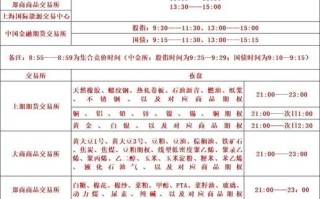 期货夜盘啥时候开？啥时候收？