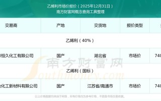 聚乙烯期货一手多少钱？