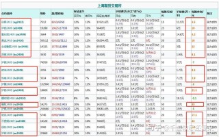山金期货和象屿期货是同一家吗？