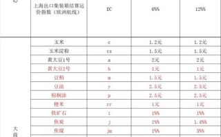中信期货焦炭期货手续费怎么算？