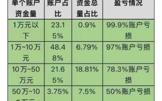 第三方投资理财排名，如何选靠谱？