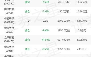 睿远公募基金最新进展如何？