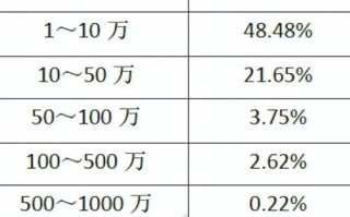 股票基金投资比例多少才正确？