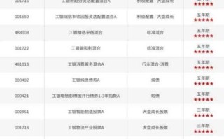 工银瑞信基金属于工商银行吗？