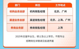 2025基金公司招聘有何新动向？