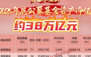 2025基金分红何时到账？如何计算？
