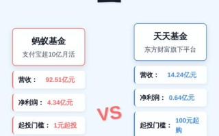 蚂蚁集团上市选什么基金