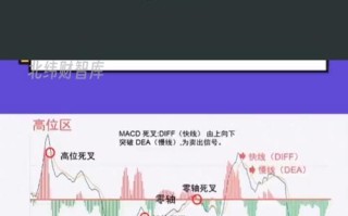 期货MACD时间周期如何选择更有效？