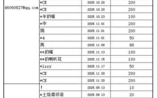 小猪住宿基金如何正确使用？