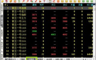 乙二醇期货在横琴怎么交易？