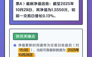 001521基金净值今日是多少？