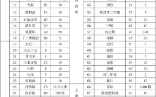 广期交所上市了哪些期货品种？