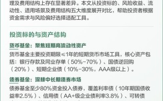 债券基金和债券到底有啥区别？