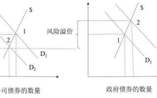 债券投资组合的利率风险