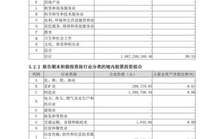嘉实元和基金最新公告有何变化？