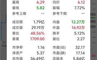 南华期货外盘交易可信吗？