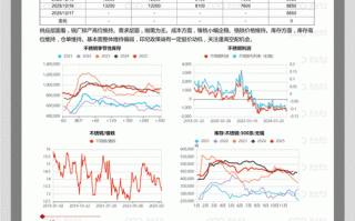 永安期货手机网上开户怎么操作？