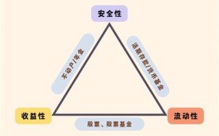 投资风险如何规避？