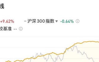 华夏基金005449表现如何？