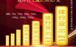 建行投资金条今日价格是多少？