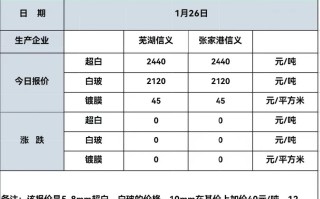 玻璃期货1709价格会怎么走？