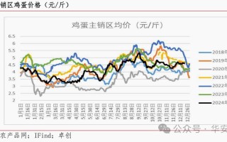鸡蛋1707期货行情将如何走？