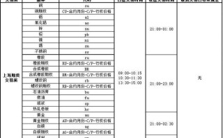 东京橡胶期货交易时间