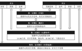 商品期货套期保值如何实现风险对冲？