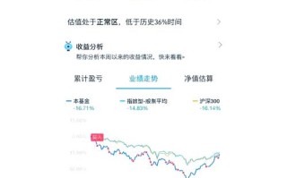 519035基金今日净值是多少？