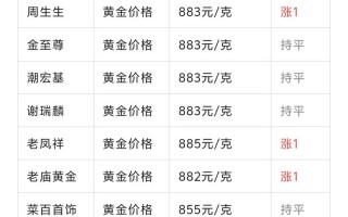 现在投资金条价格是多少？