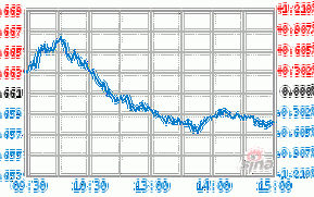 民生加银城镇化混合基金