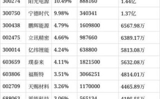 鹏华环保产业基金净值今日多少？
