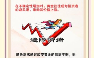 期货与现货风险究竟哪个更大？